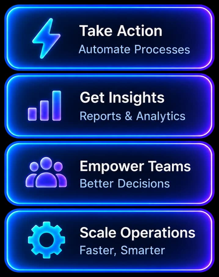Business outcomes — take action, get insights, empower teams and scale operations