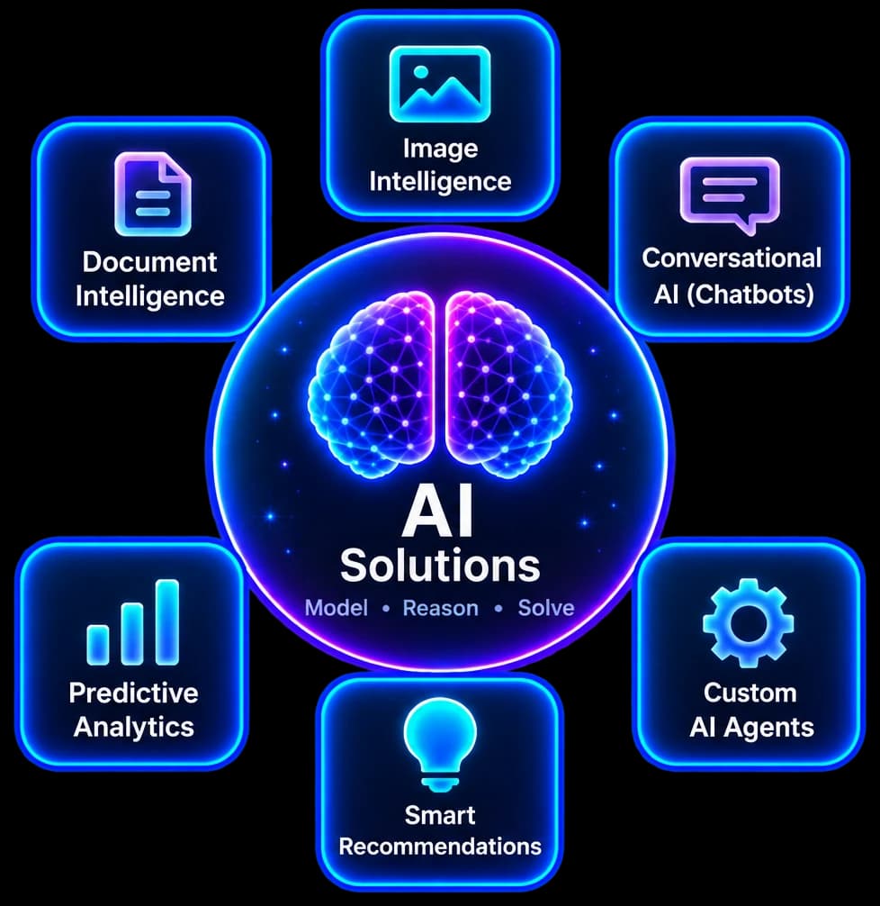 AI Solutions — document intelligence, image intelligence, conversational AI, predictive analytics, recommendations and custom agents