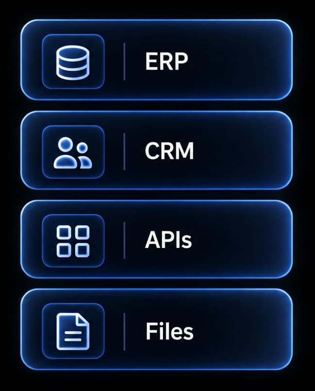 ERP, CRM, API and file data sources