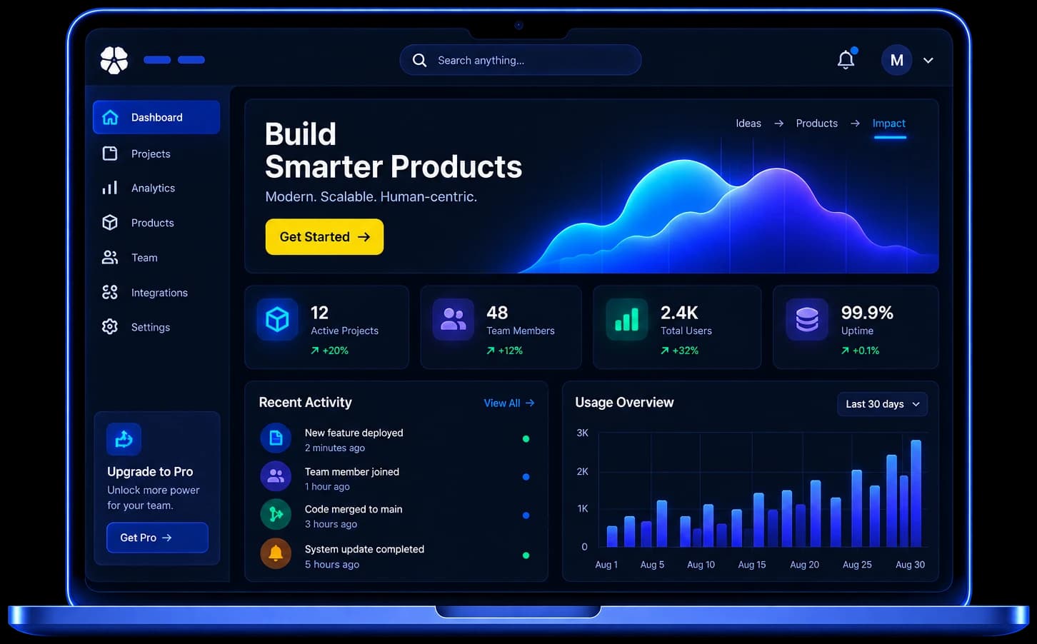Web application dashboard